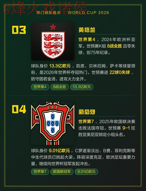 2026年世界杯热门球队及预测推荐 2026年世界杯热门球队及预测推荐