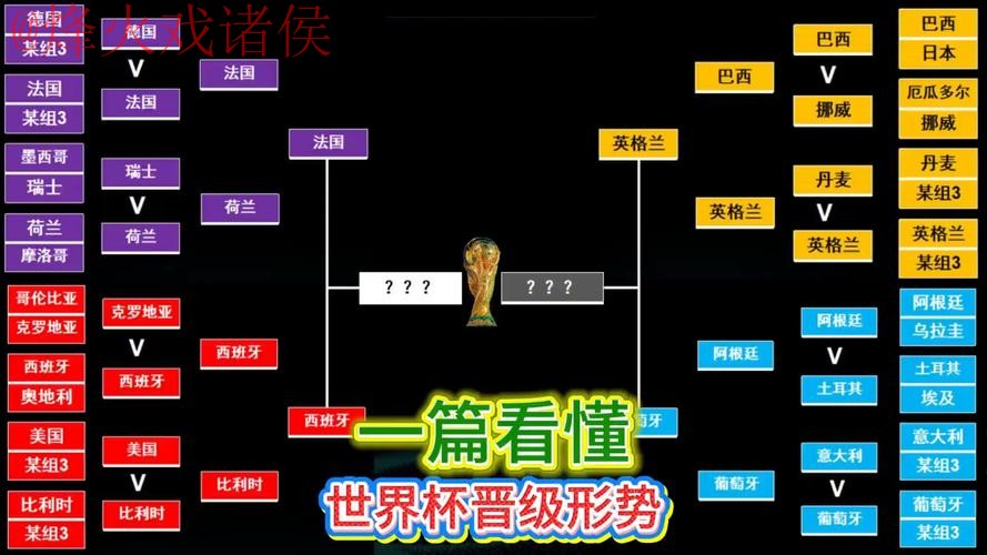 最新世界杯外围盘口分析