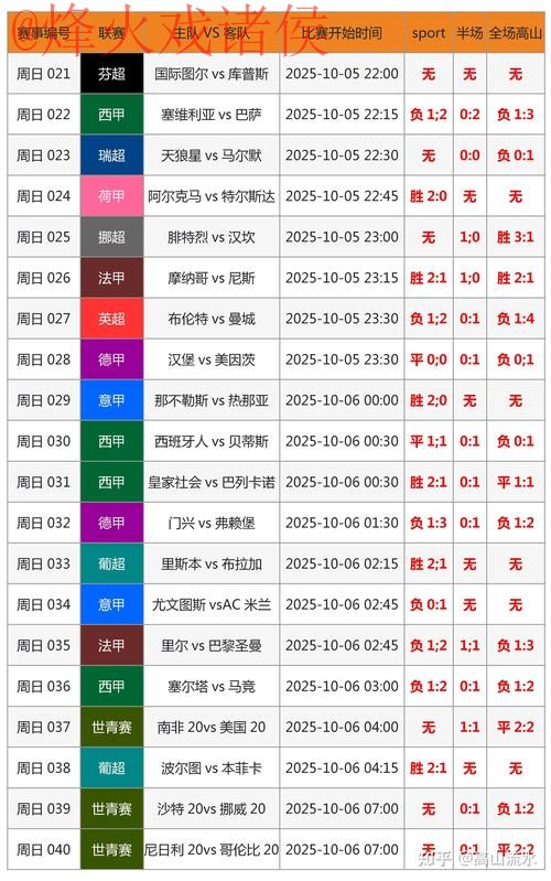 世界杯预测正规渠道解析