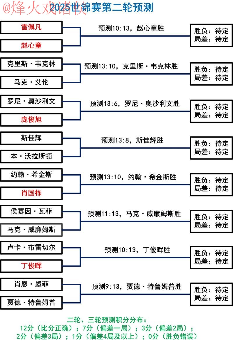 世界杯预测正规渠道解析