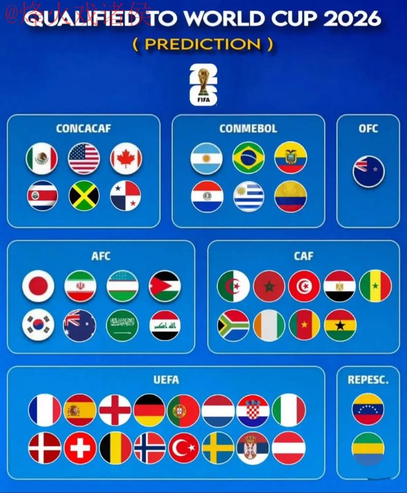 2026世界杯预测官网热门趋势分析